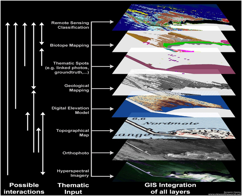 GIS Services at Encos